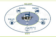 工業(yè)4.0：智能工廠解決社會(huì)問(wèn)題